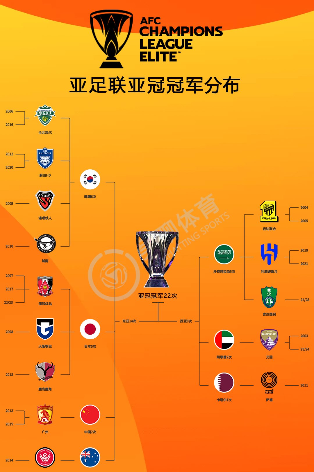 联盟最佳球员榜单发布,谁能夺冠? 联盟最佳球员榜单发布,谁能夺冠?